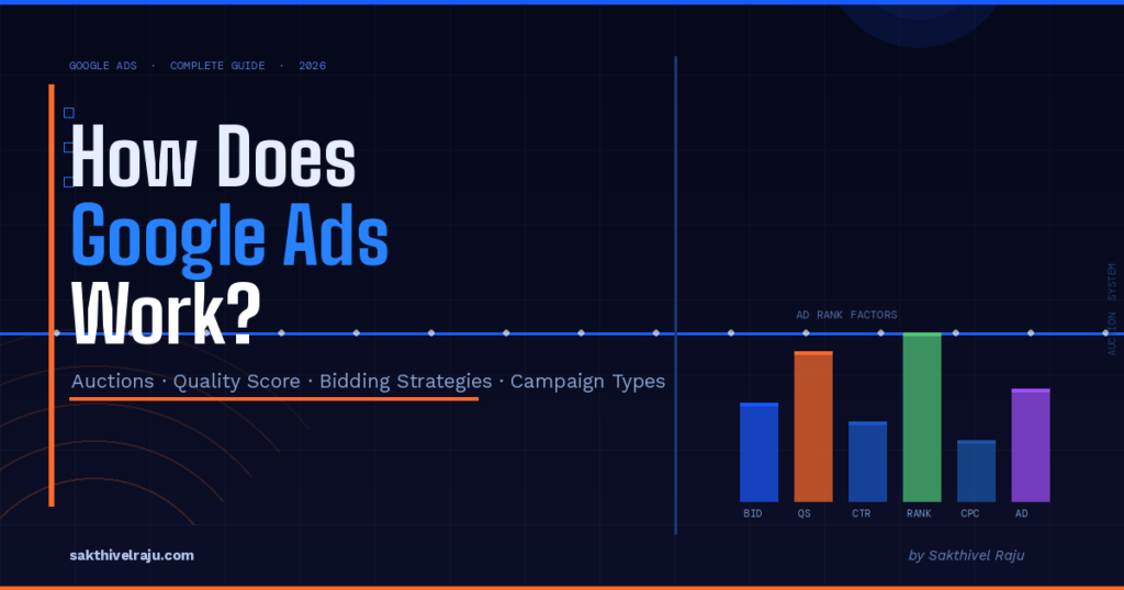How Does Google Ads Work?